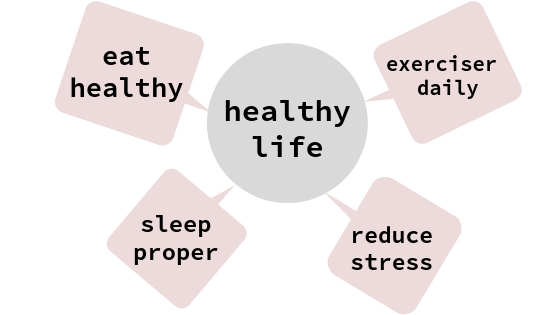 effects of healthy lifestyle, how to have a healthy lifestyle